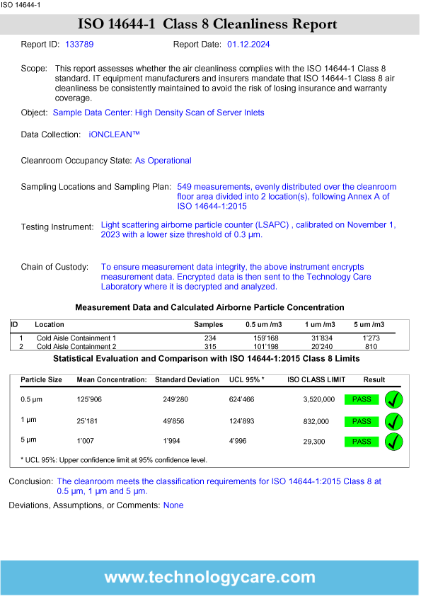 Beispiel eines ISO 14644-1 Berichts