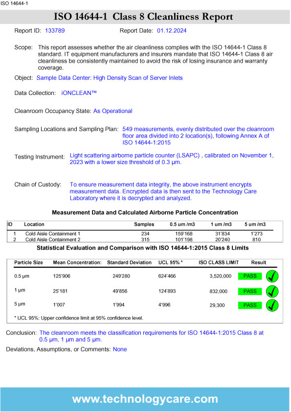 Muster ISO 14644-1 Bericht
