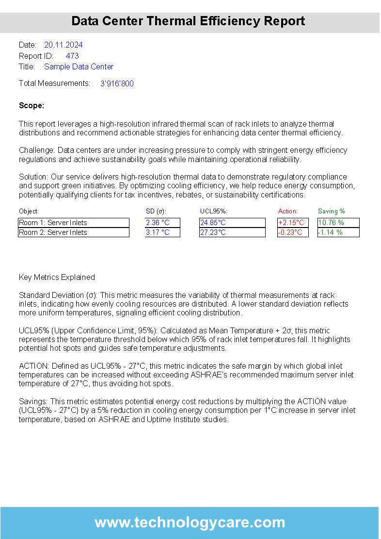 Sample Data Center Thermal Efficiency Report