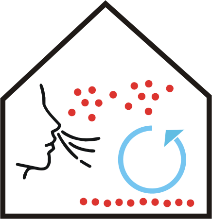 Indoor Dust Cycle